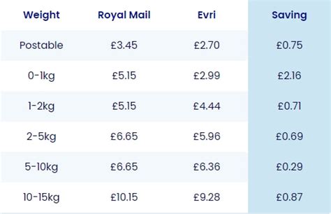 evri weights and dimensions prices.